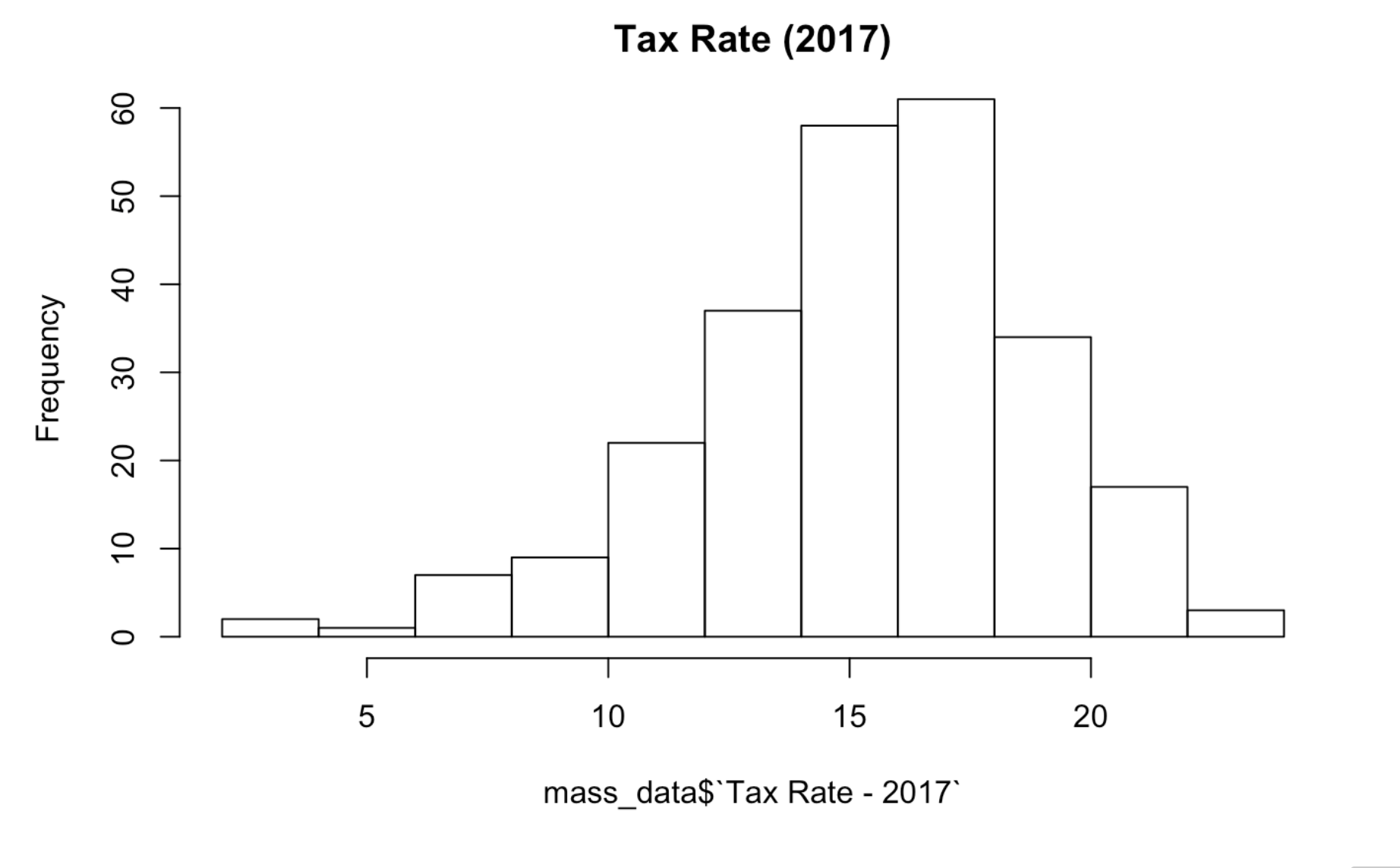 mass-precints